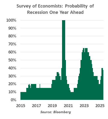 Government Debt Chart