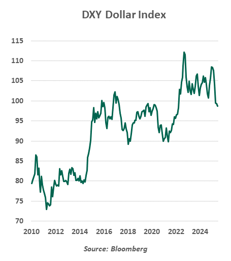 Government Debt Chart