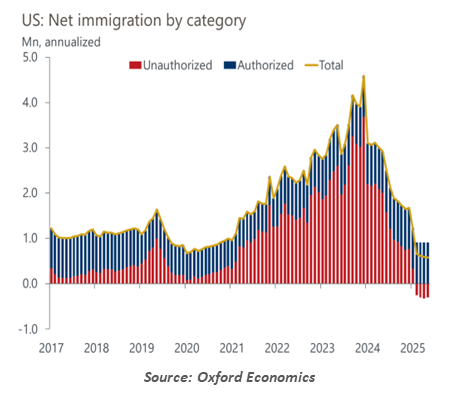 Government Debt Chart