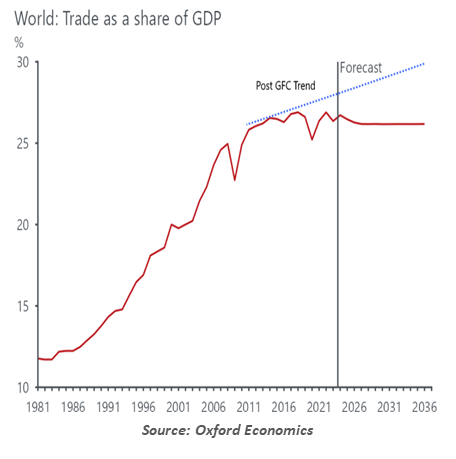 Government Debt Chart