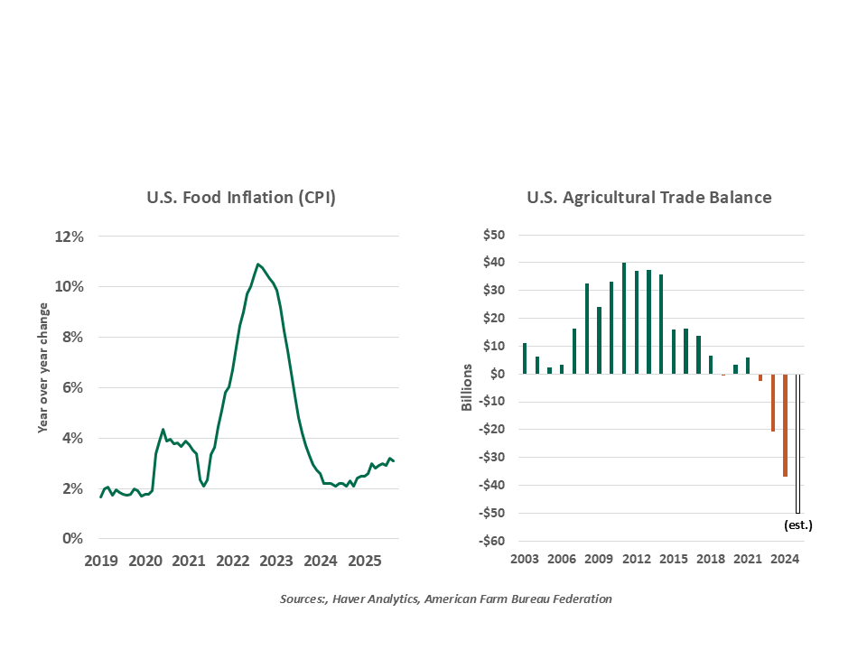 chart-1-1999-vs-2005