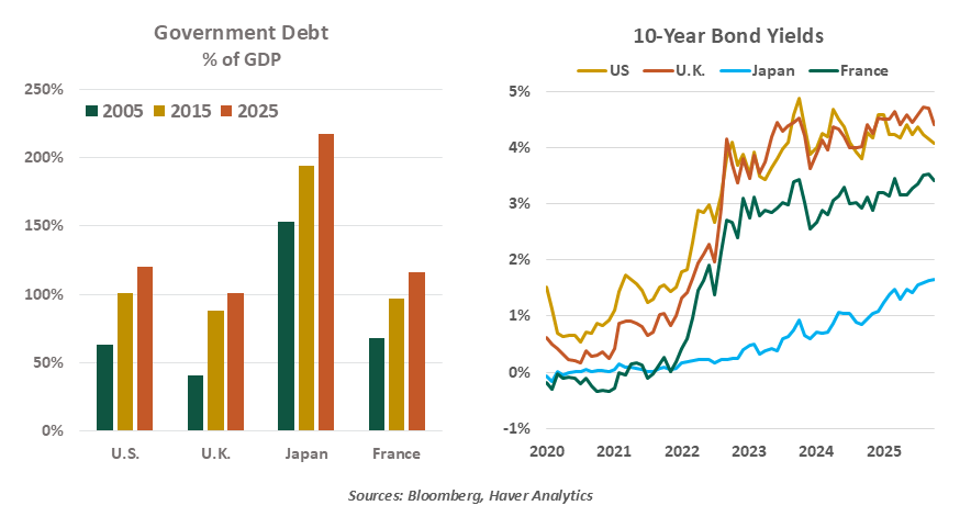 chart-1-1999-vs-2005