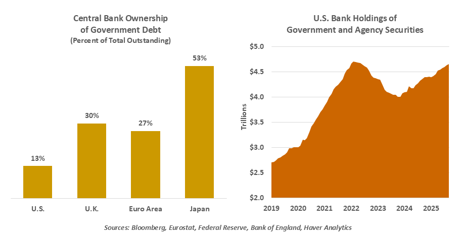 chart-1-1999-vs-2005