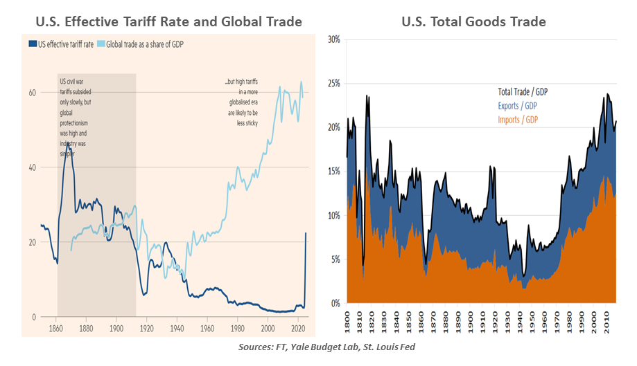 exhibit1-comparison of annual u.s. stock market returns