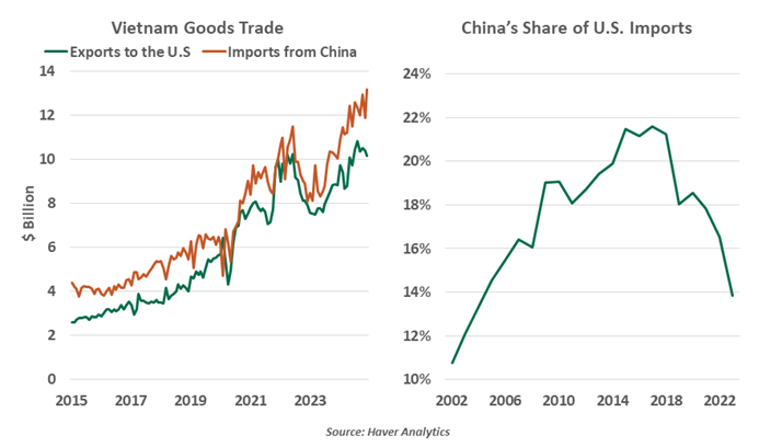 chinas-inflation