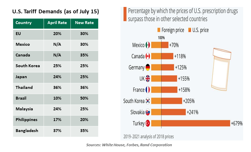 exhibit1-comparison of annual u.s. stock market returns