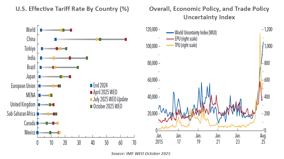 chart-1-office-cre-update