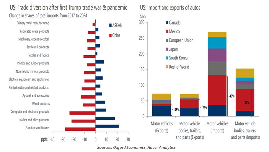 exhibit1-comparison of annual u.s. stock market returns