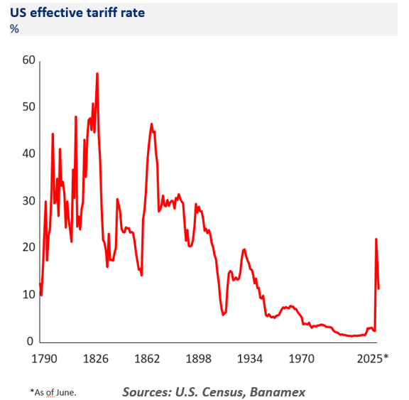 Government Debt Chart