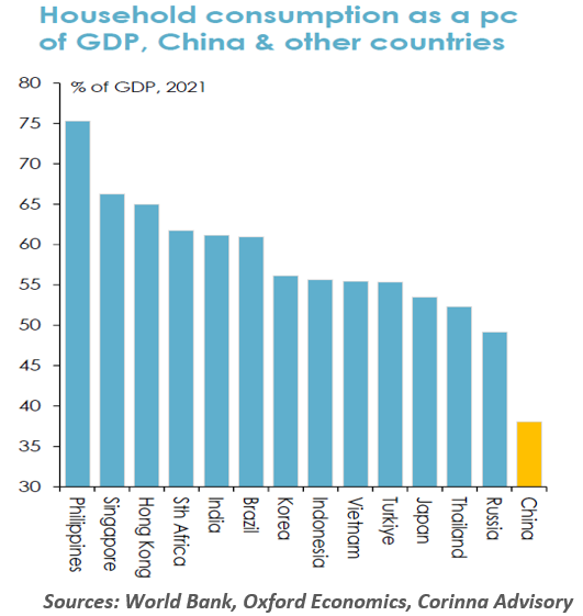Government Debt Chart