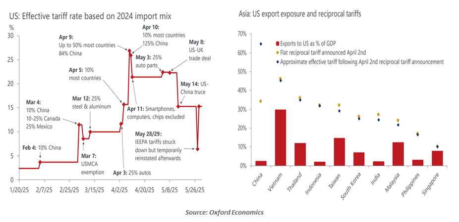 exhibit1-comparison of annual u.s. stock market returns