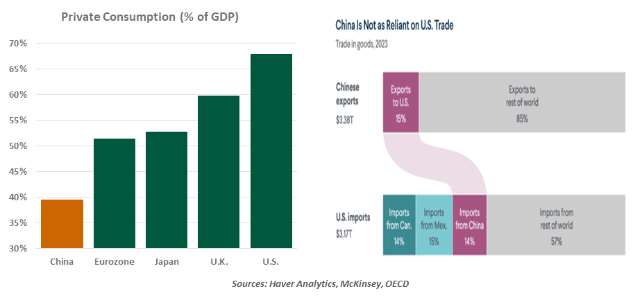 exhibit1-comparison of annual u.s. stock market returns