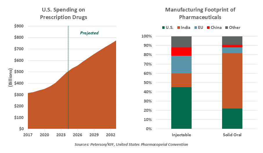 chart-2-growing-share-of-h1b.png
