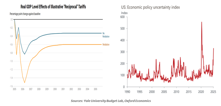 U.S. Change in Price Inflation
