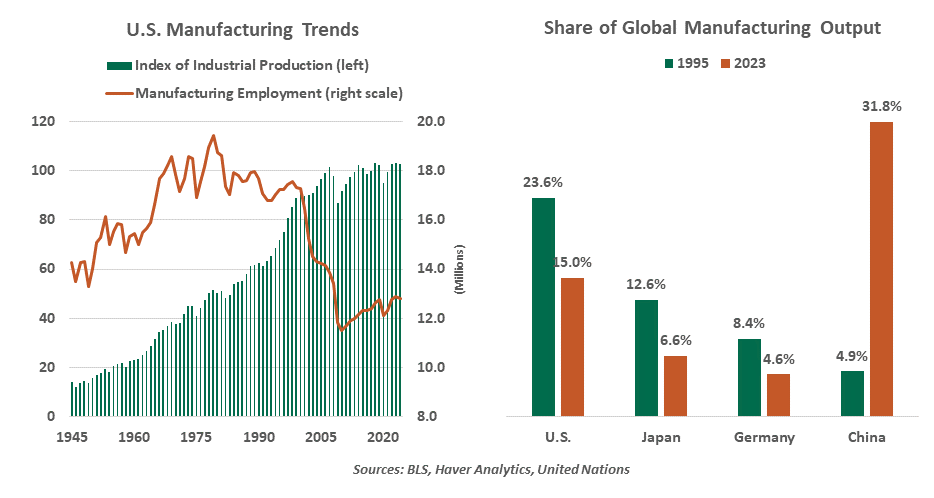 exhibit1-comparison of annual u.s. stock market returns