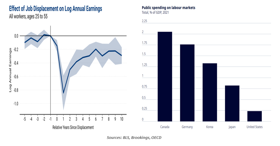 exhibit1-comparison of annual u.s. stock market returns