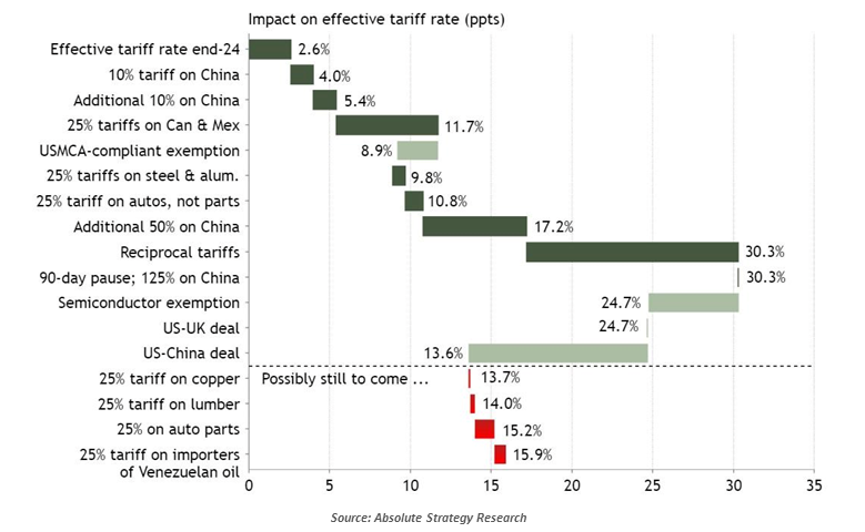 exhibit1-comparison of annual u.s. stock market returns