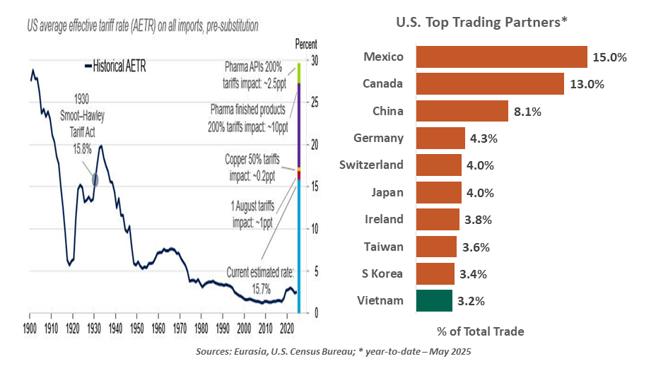exhibit1-comparison of annual u.s. stock market returns