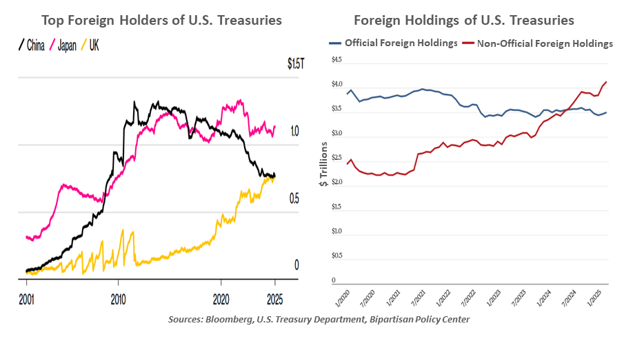 exhibit1-comparison of annual u.s. stock market returns