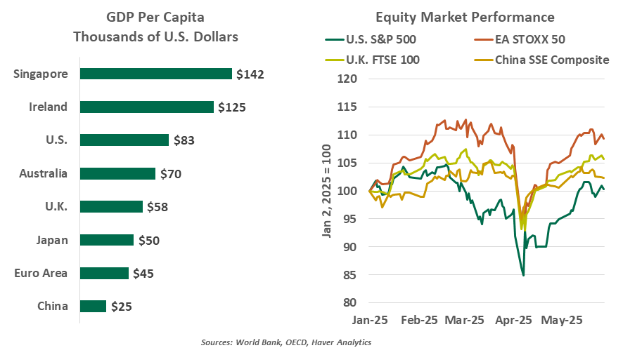 exhibit1-comparison of annual u.s. stock market returns