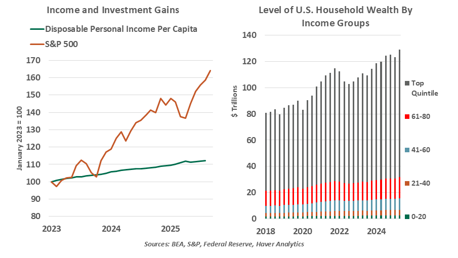 chart-1-genz-protests