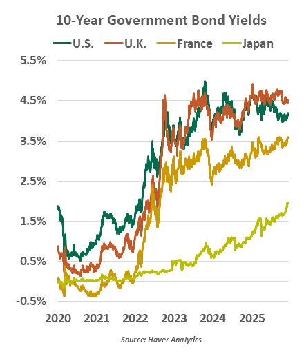 Government Debt Chart