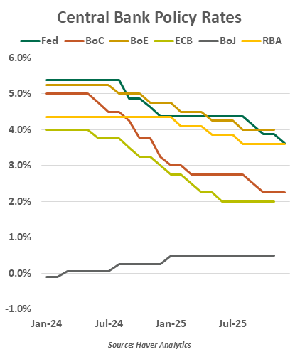 Government Debt Chart