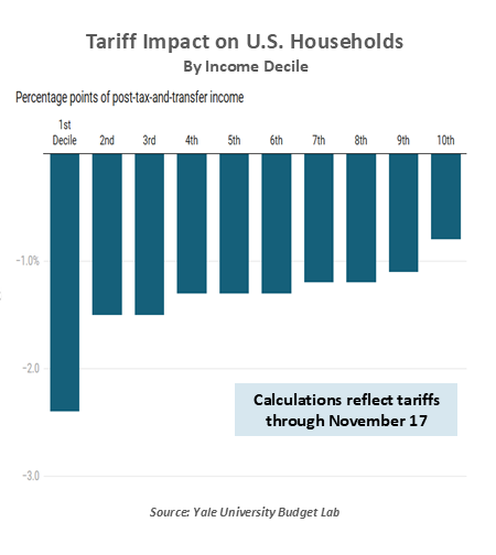 Government Debt Chart