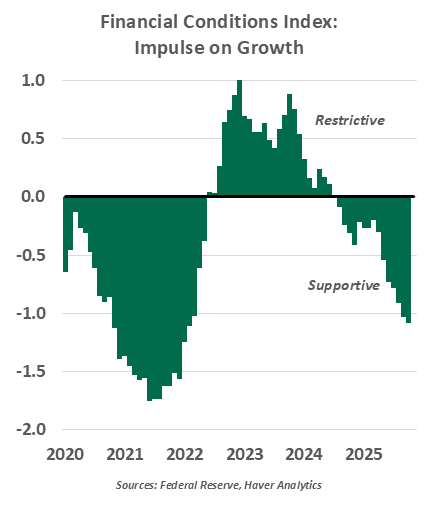 Government Debt Chart