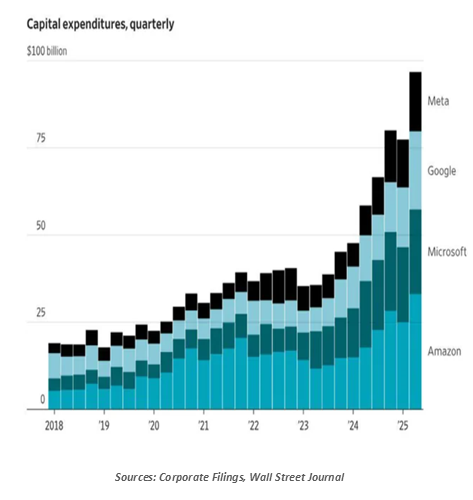 Government Debt Chart