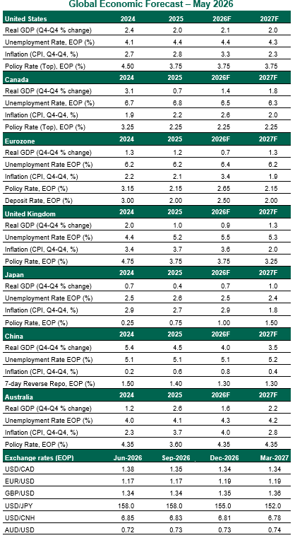 exhibit1-comparison of annual u.s. stock market returns