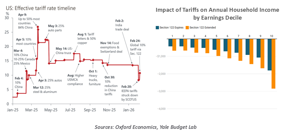 chart-1-1999-vs-2005