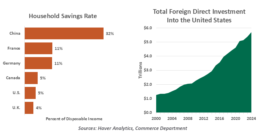 chart-1-1999-vs-2005