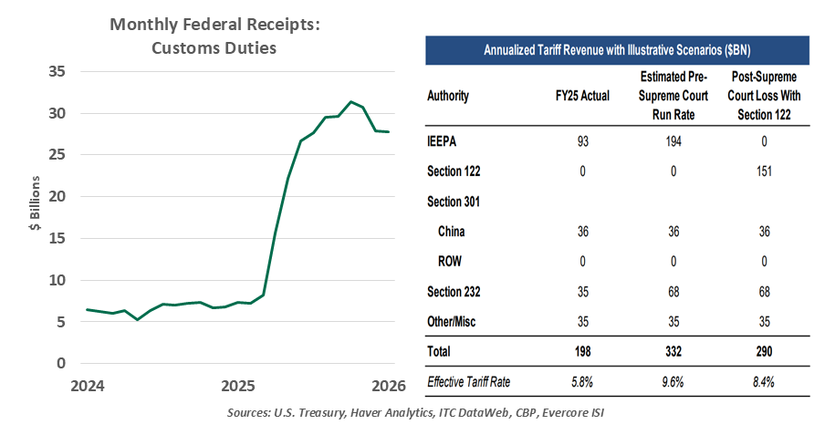 chart-1-1999-vs-2005