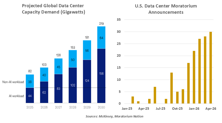 chart-1-projected-global-data