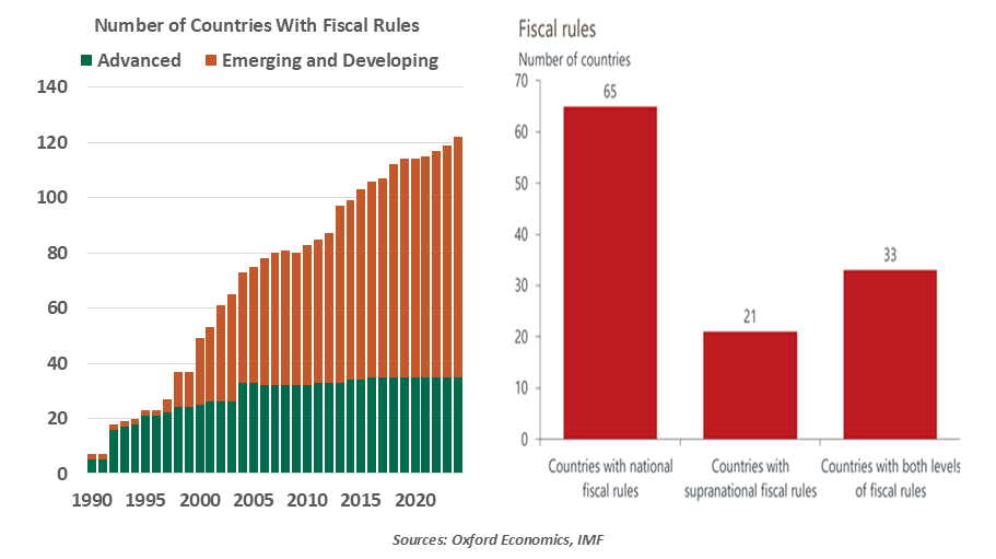 chart-1-countries-with-fiscal-years