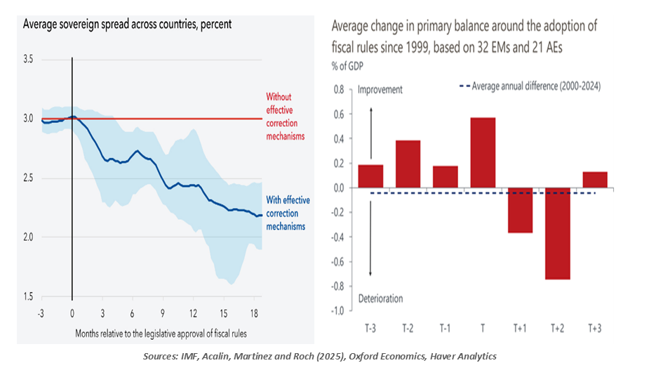 chart-2-average-sovereign-spread-across-countries