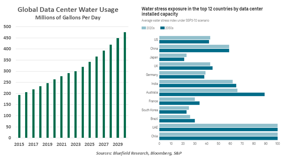 chart-1-1999-vs-2005
