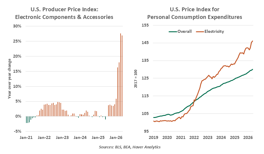 chart-1-projected-global-data