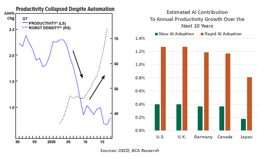 chart-2-projected-global-data