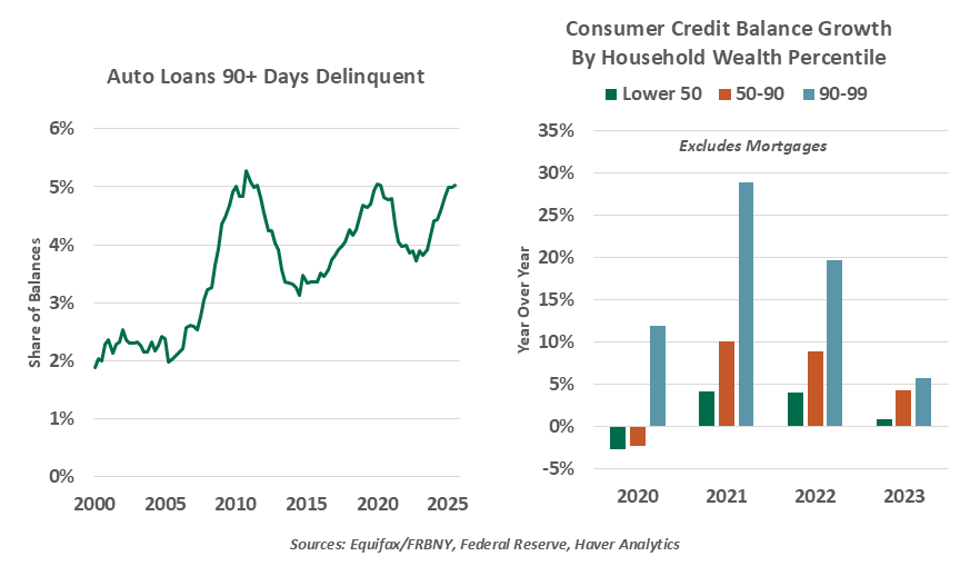 chart-1-1999-vs-2005