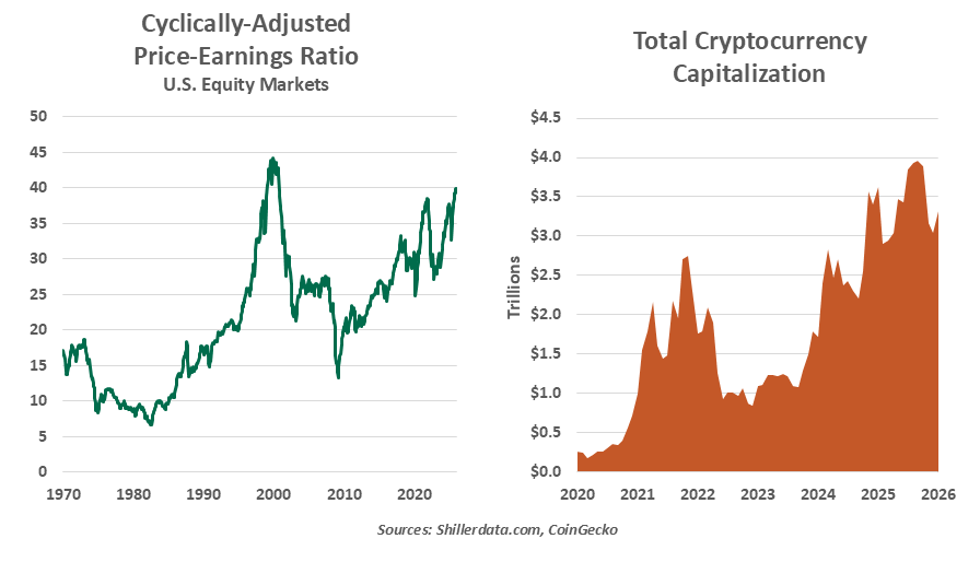 chart-1-1999-vs-2005