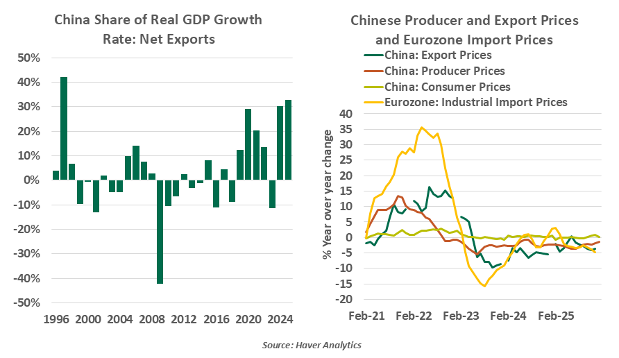 chart-1-1999-vs-2005