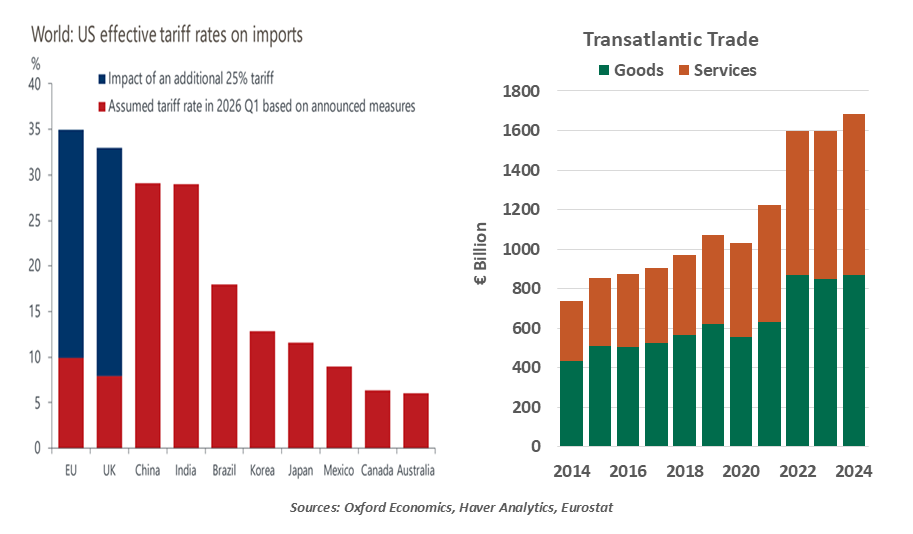 chart-1-1999-vs-2005