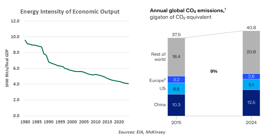chart-1-1999-vs-2005