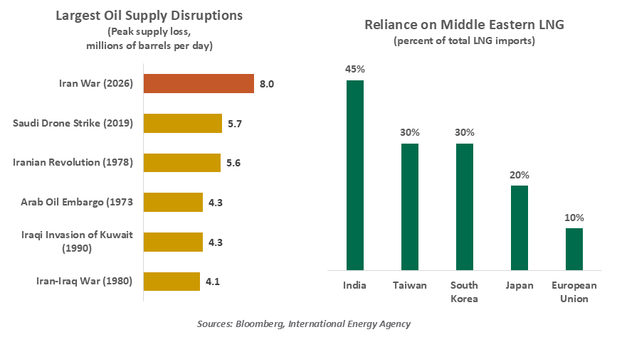 chart-1-1999-vs-2005