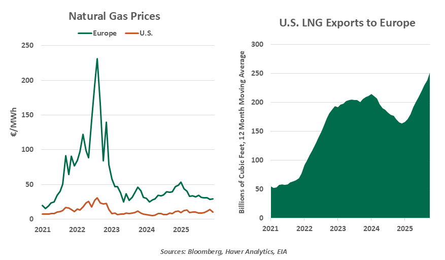 chart-1-1999-vs-2005