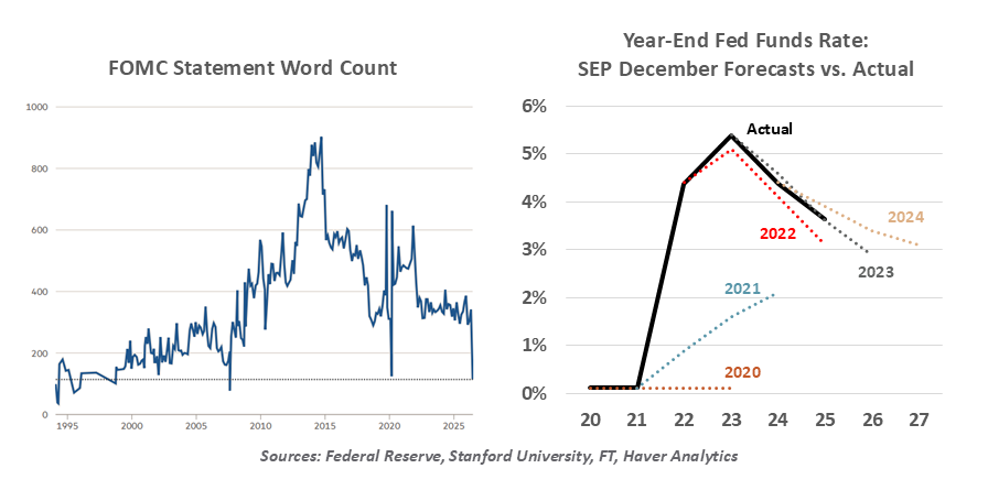 U.S. Tarrif Rates