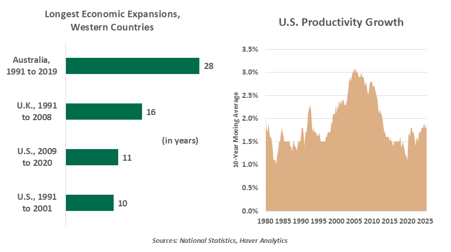 chart-1-1999-vs-2005