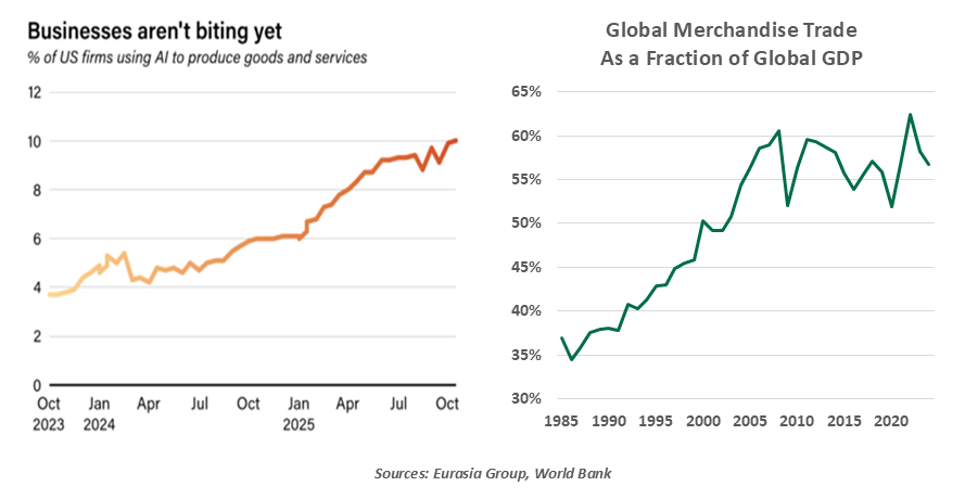 chart-1-1999-vs-2005